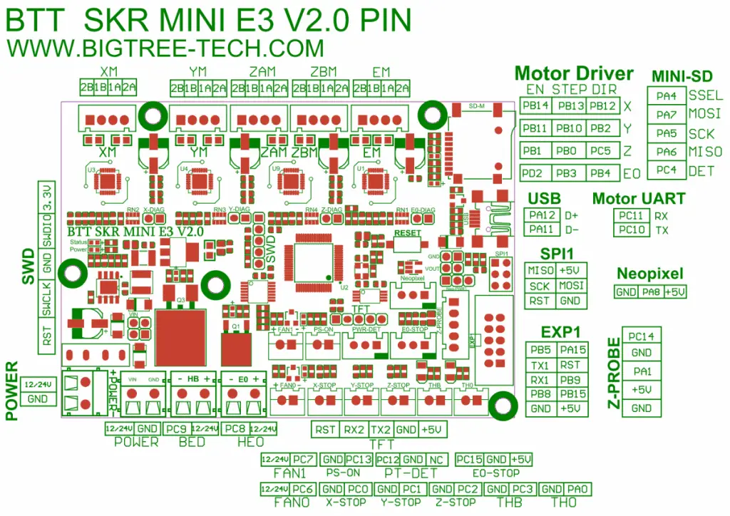 SKR Mini Pin out